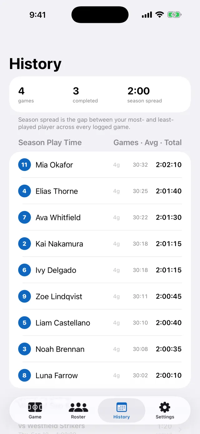 Season history of logged games